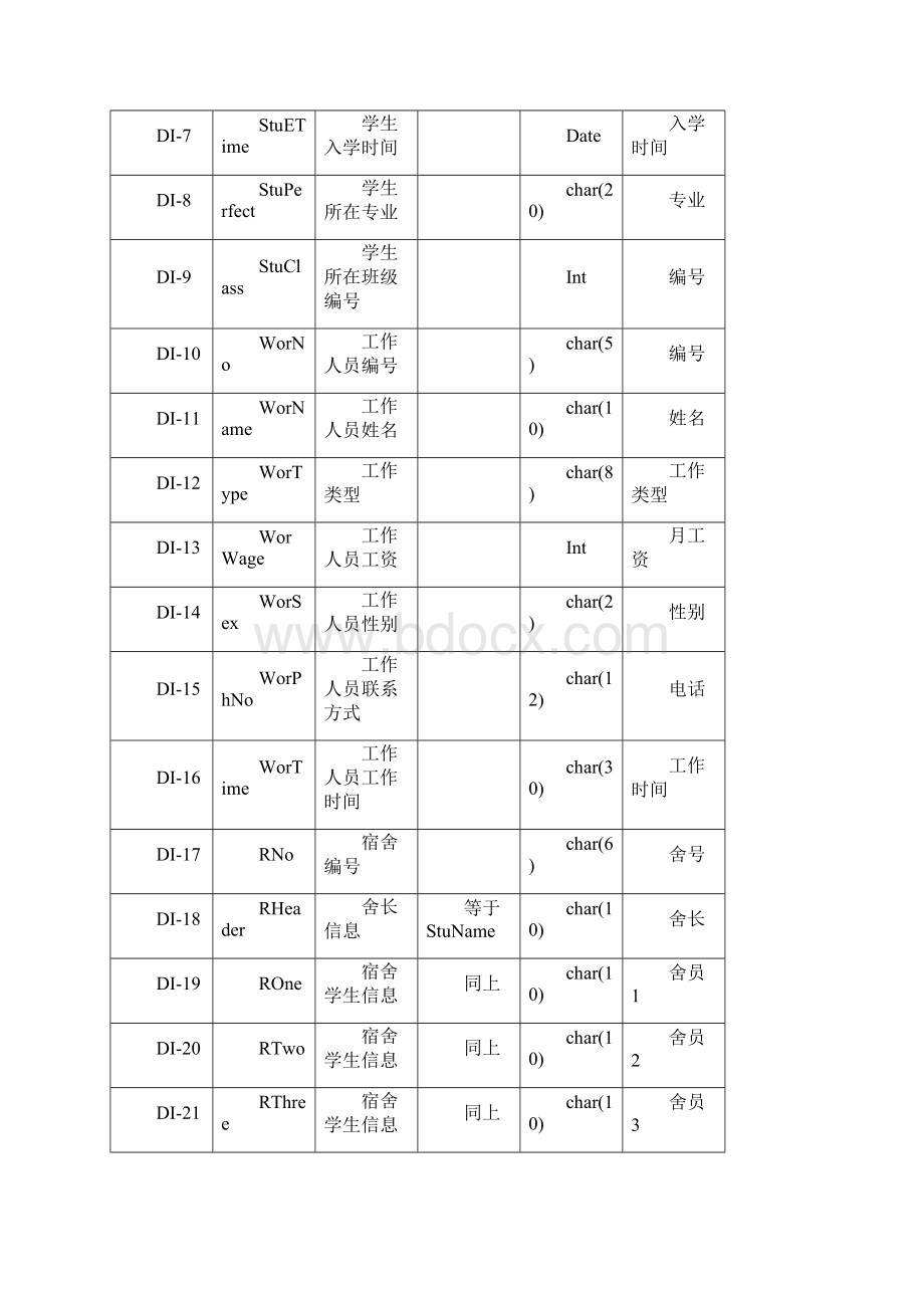 学生宿舍管理系统数据库设计Word下载.docx_第3页