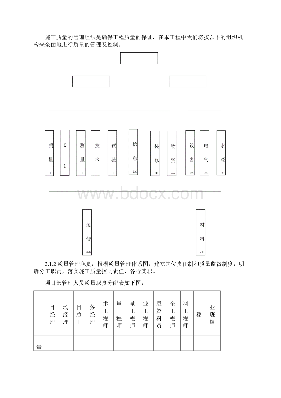 装饰装修工程质量通病防治措施.docx_第2页