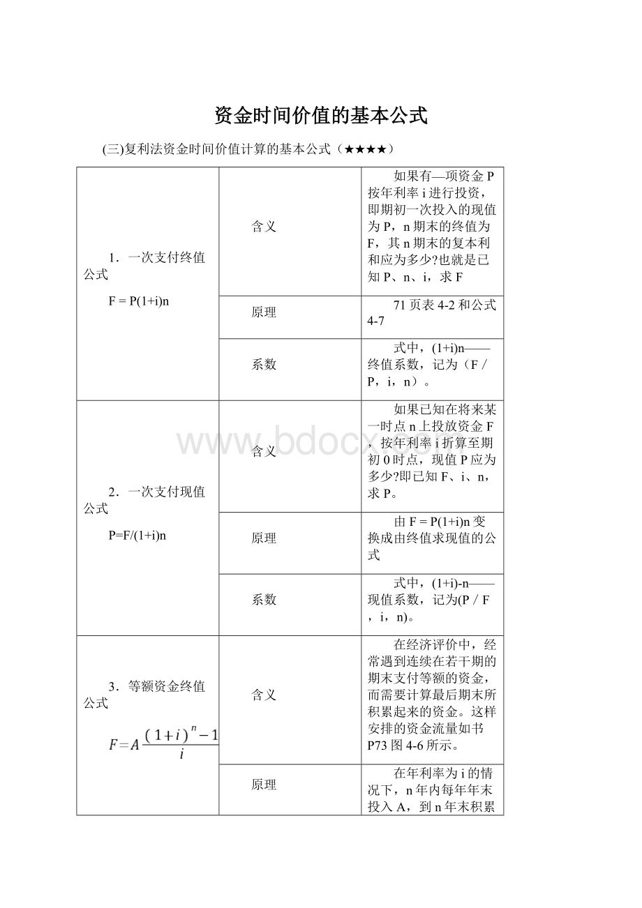 资金时间价值的基本公式.docx_第1页