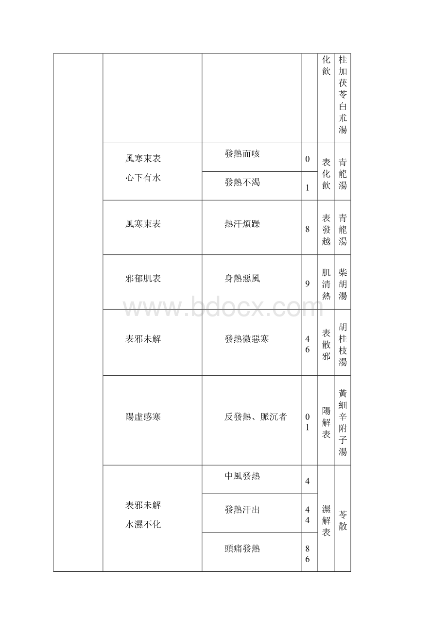 伤寒.docx_第2页