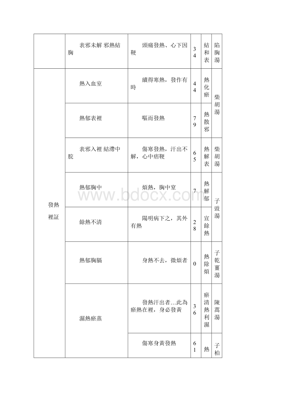 伤寒.docx_第3页