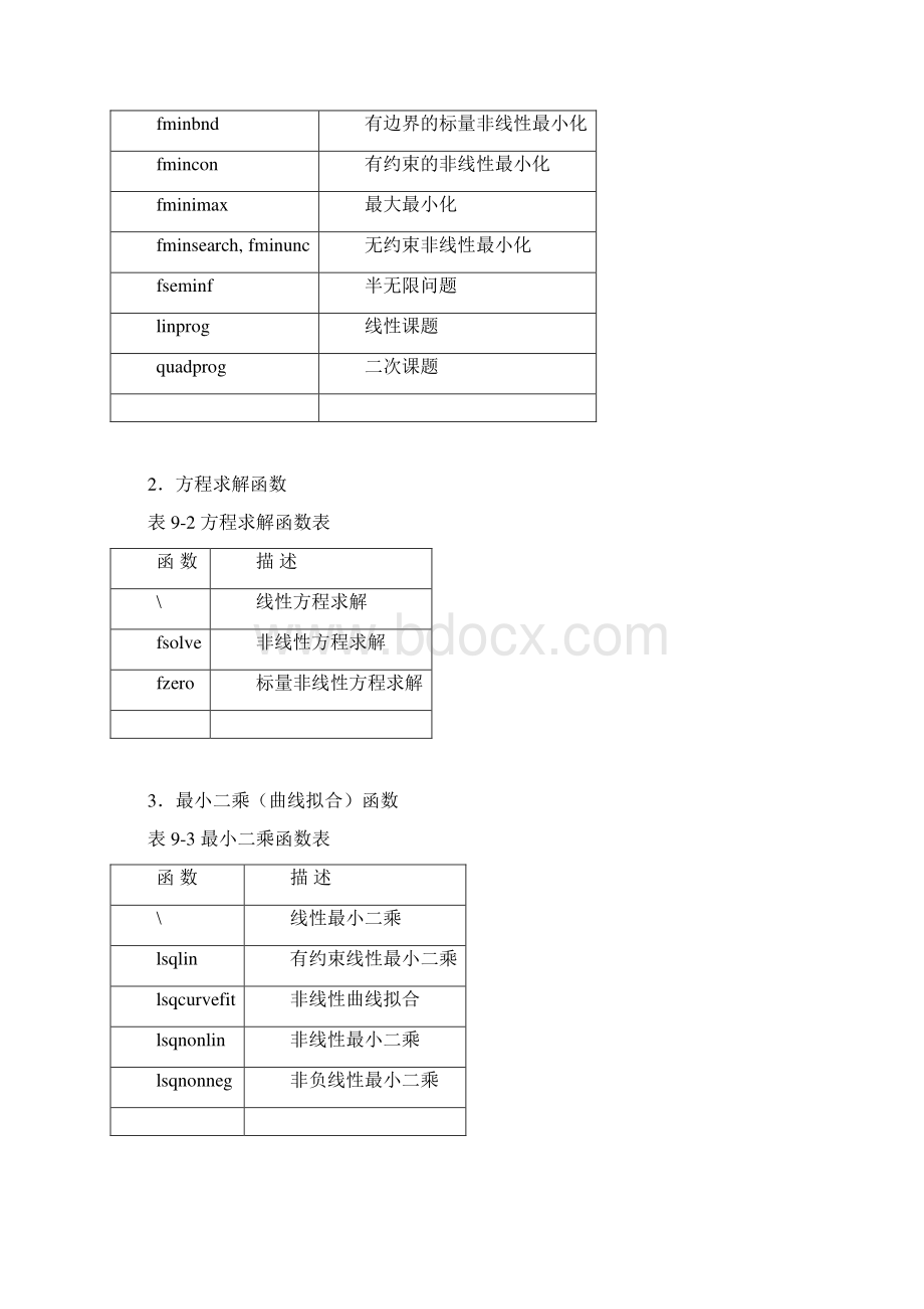 最优化方法的Matlab实现公式完整版.docx_第2页