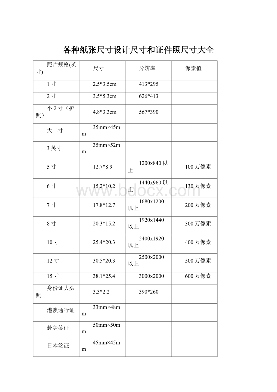 各种纸张尺寸设计尺寸和证件照尺寸大全.docx_第1页