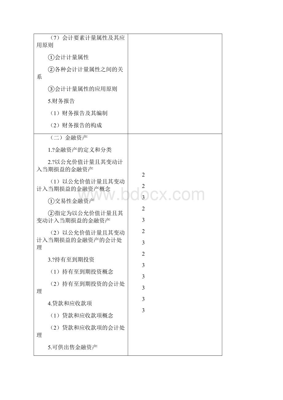 注册会计师全国统一考试会计大纲.docx_第3页