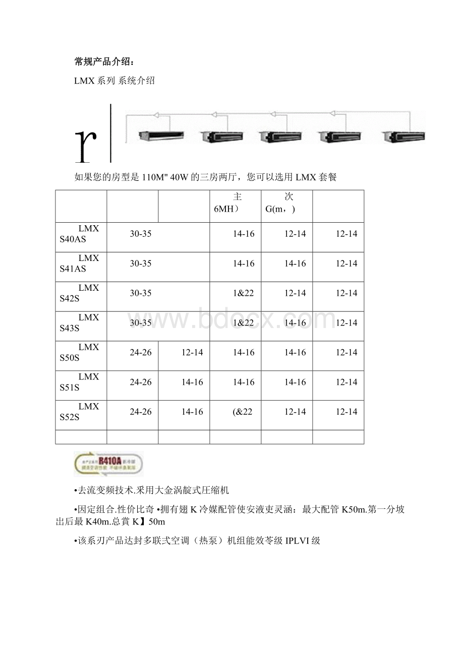 大金空调产品报价.docx_第2页