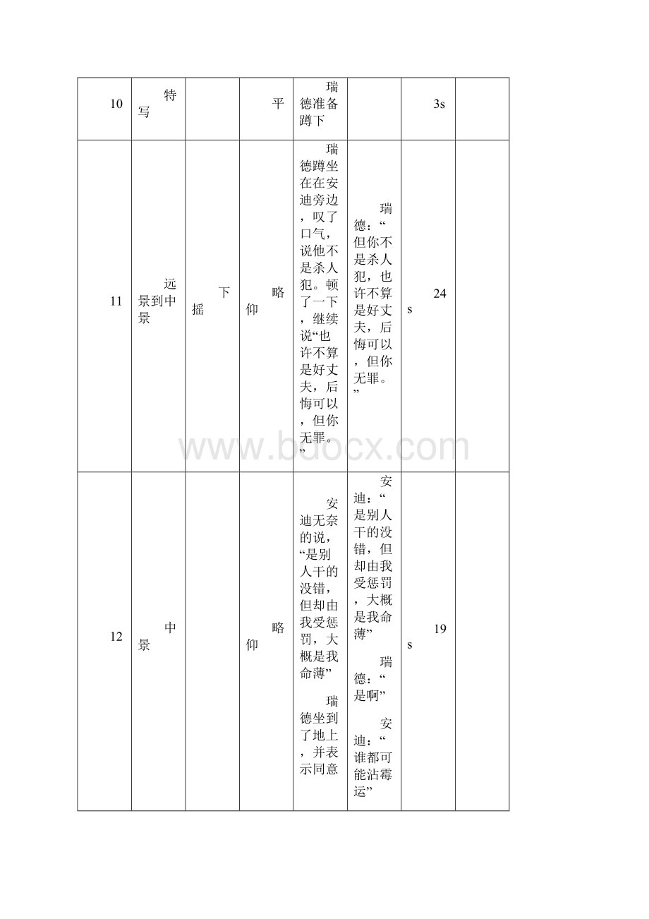 肖申克的救赎拉片.docx_第3页