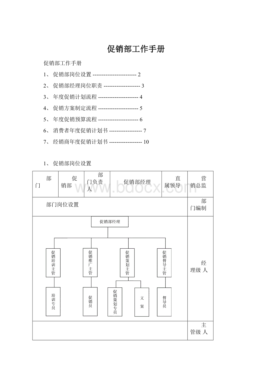 促销部工作手册.docx