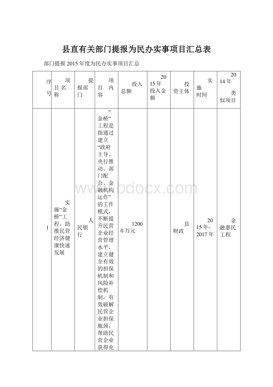 县直有关部门提报为民办实事项目汇总表文档格式.docx_第1页