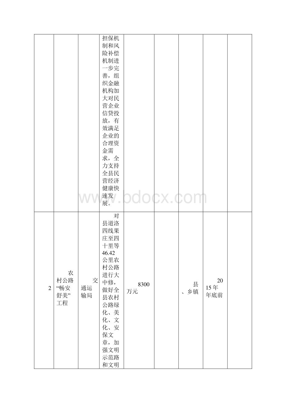 县直有关部门提报为民办实事项目汇总表文档格式.docx_第3页