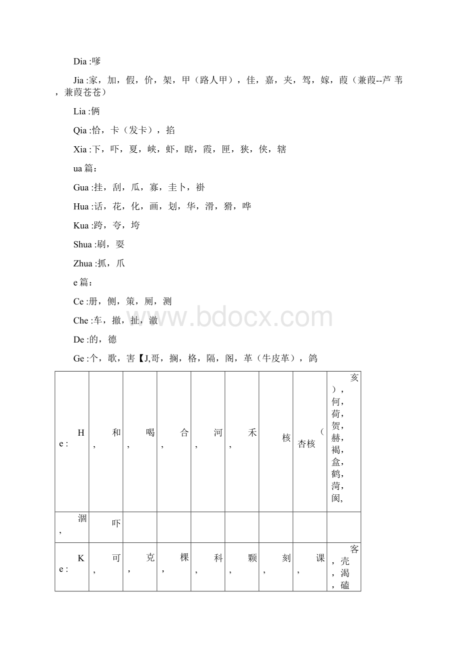 常用韵脚大全.docx_第2页