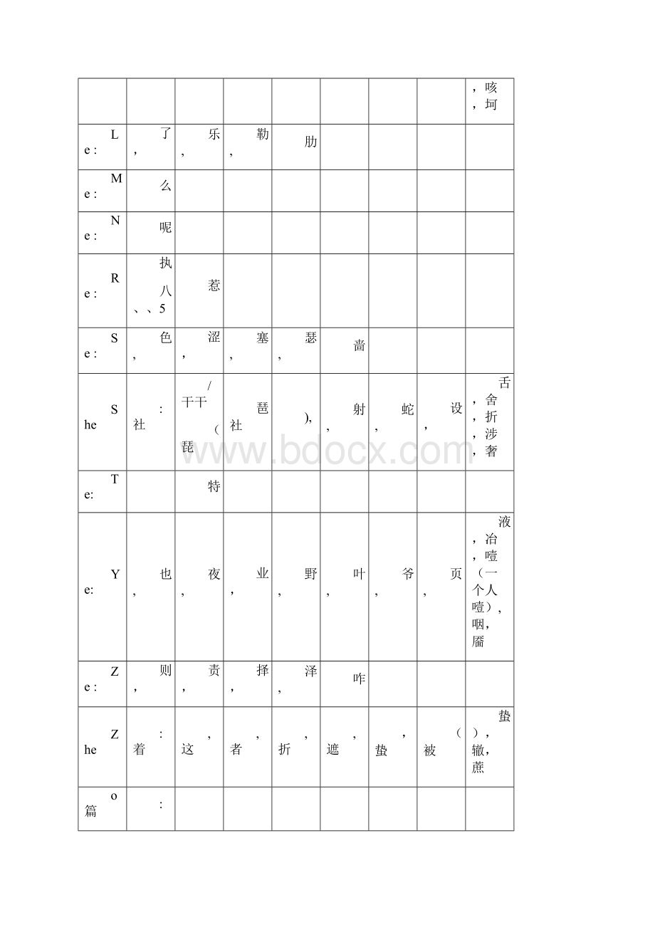 常用韵脚大全.docx_第3页