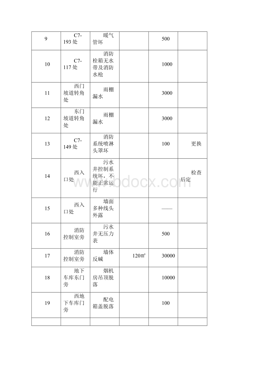 工程维修费用报价表.docx_第3页