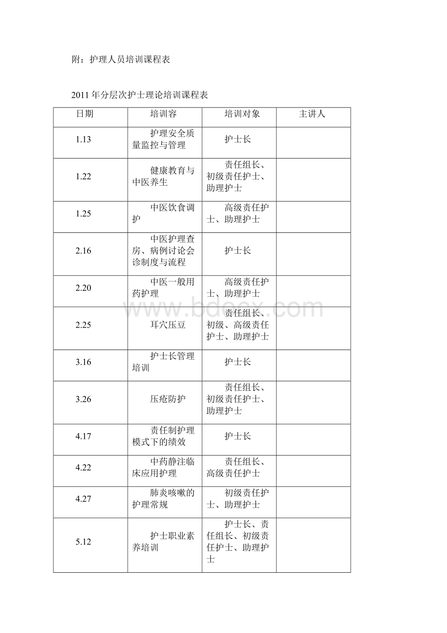 中医护理中医护理及分层次培训Word格式.docx_第2页