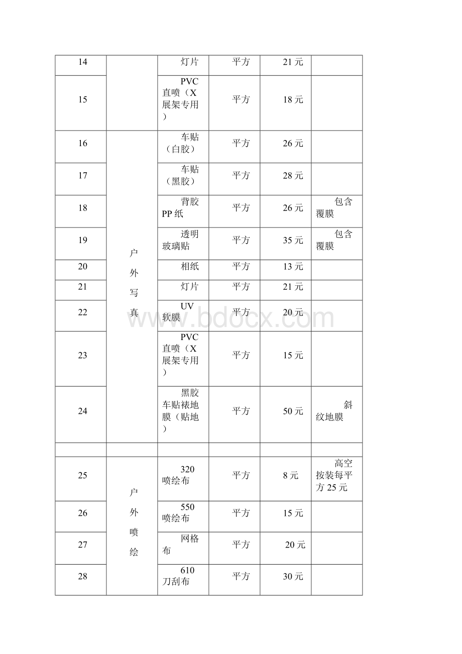 广告材料招标书.docx_第3页