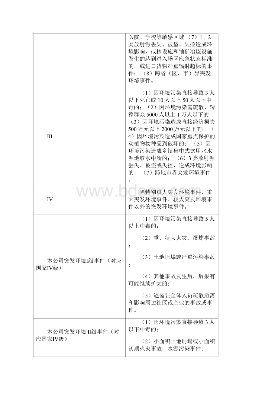 石材厂突发环境事件应急预案.docx_第3页