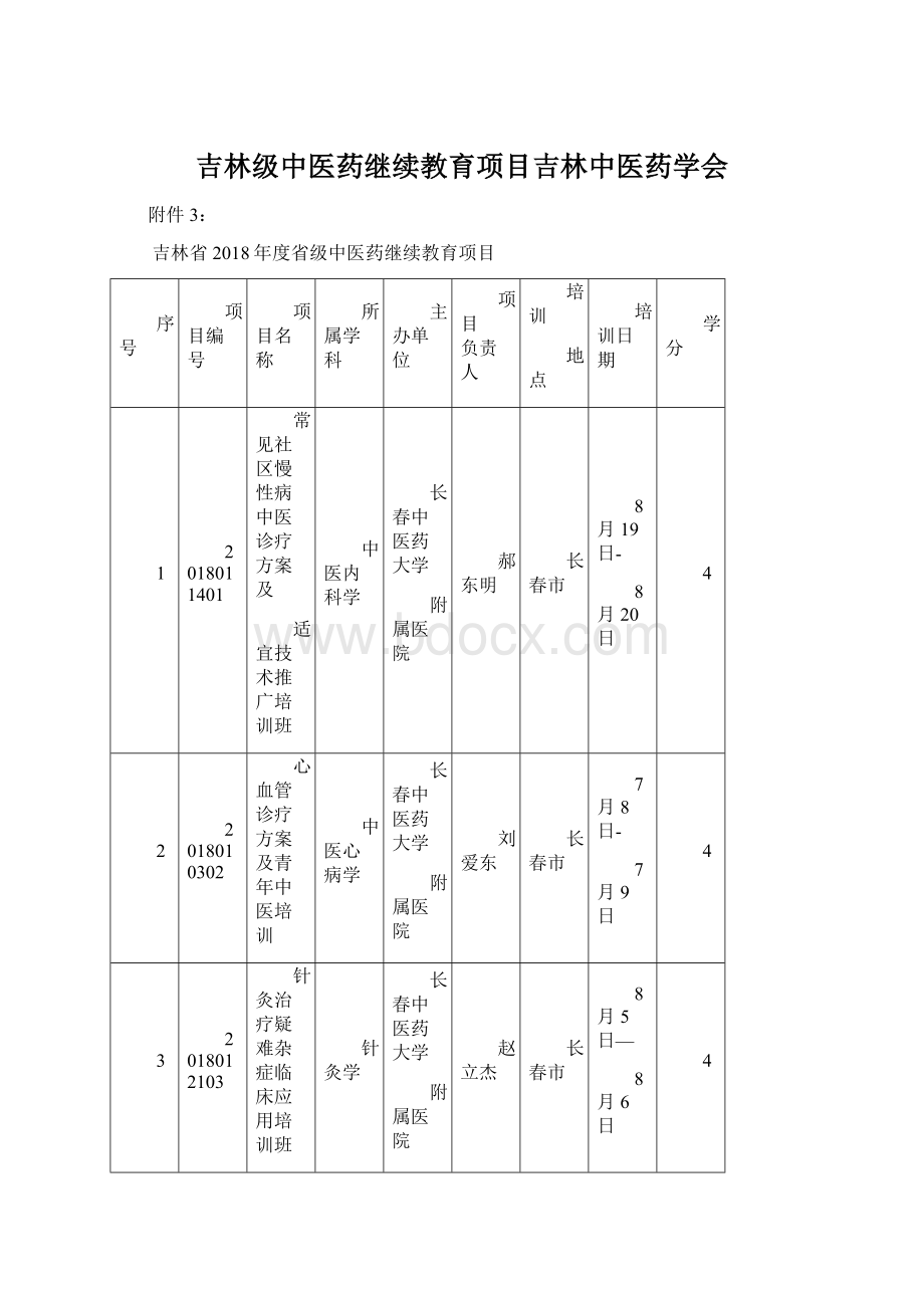 吉林级中医药继续教育项目吉林中医药学会Word文档下载推荐.docx_第1页