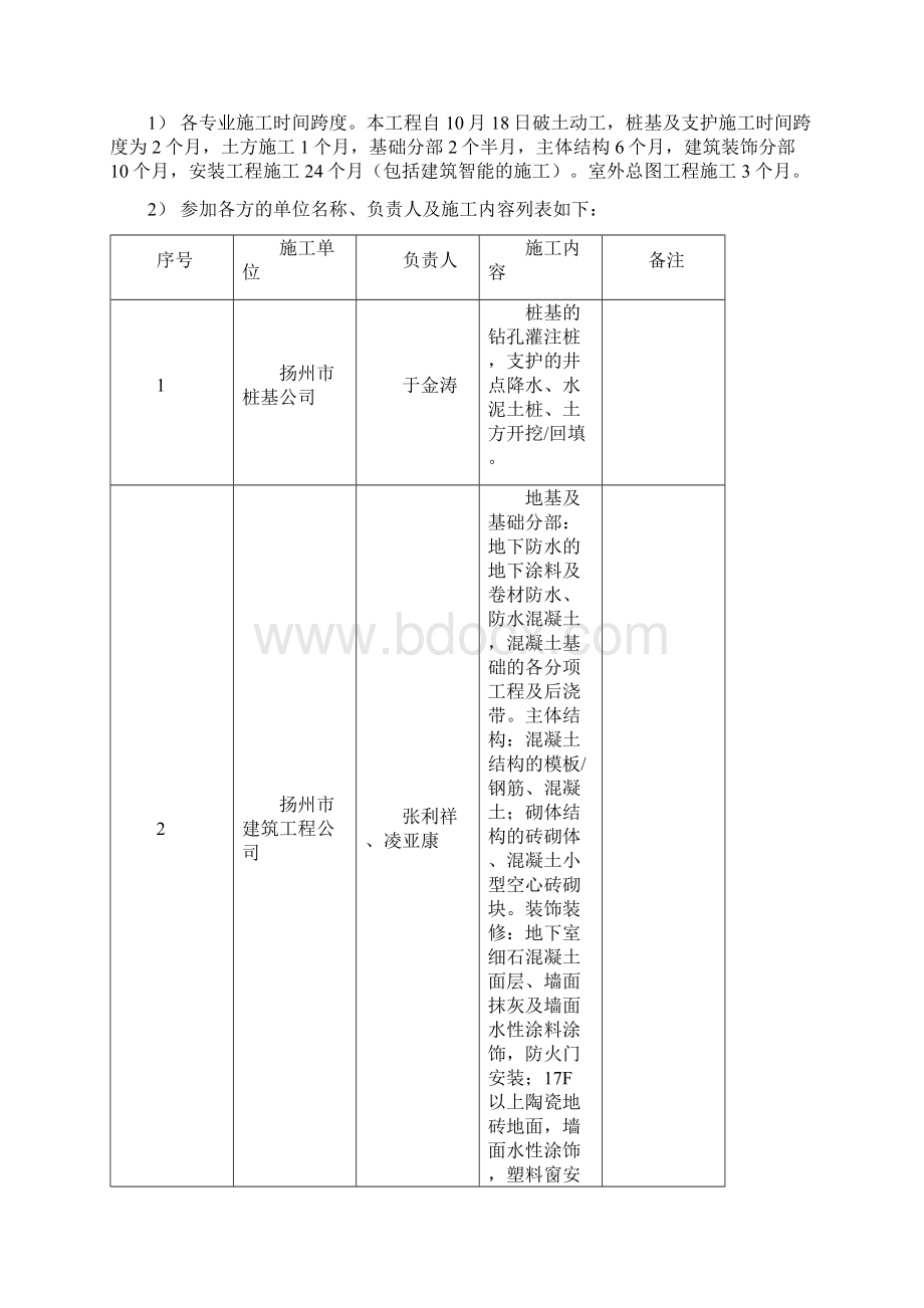 工程监理质量评估报告范文.docx_第2页