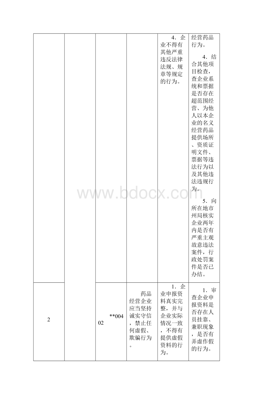 湖南省药品经营质量管理规范现场检查细则Word格式.docx_第3页