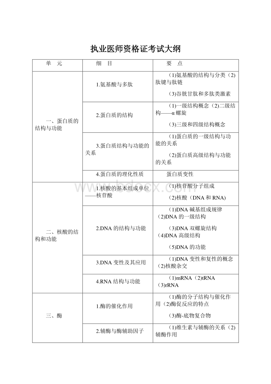 执业医师资格证考试大纲Word下载.docx