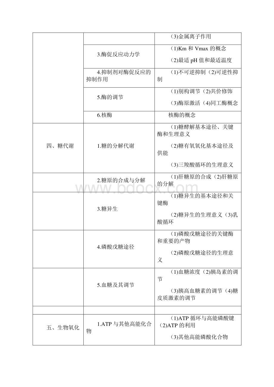 执业医师资格证考试大纲Word下载.docx_第2页