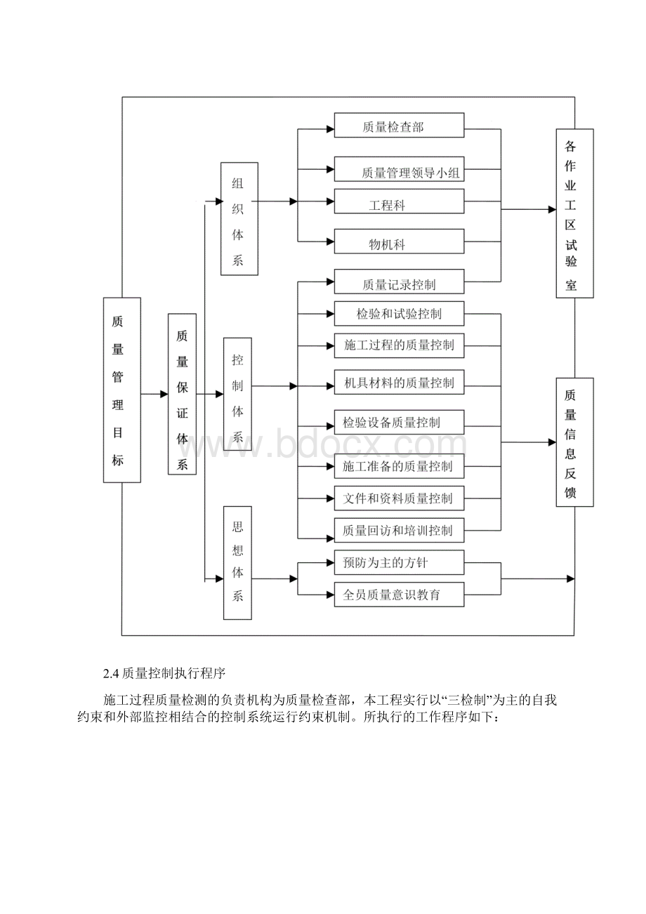 质量保证体系之欧阳生创编.docx_第2页