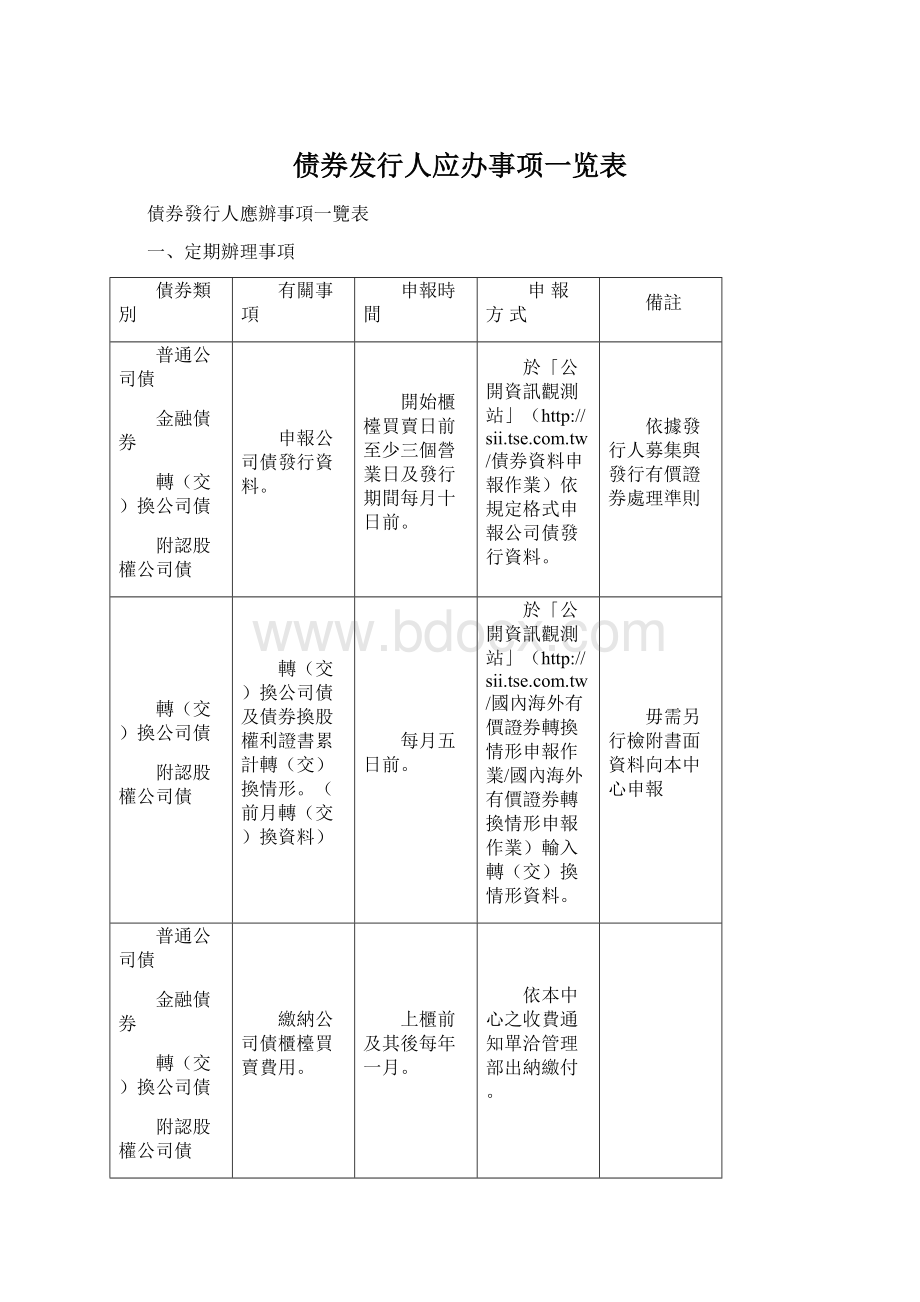 债券发行人应办事项一览表.docx_第1页