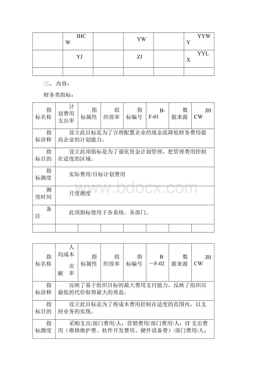 实例某集团关键业绩指标手册.docx_第2页