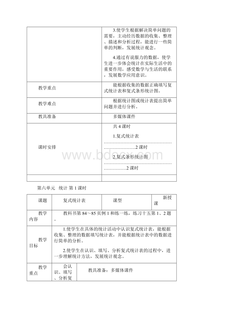 总结小学统计图有哪几种Word下载.docx_第2页