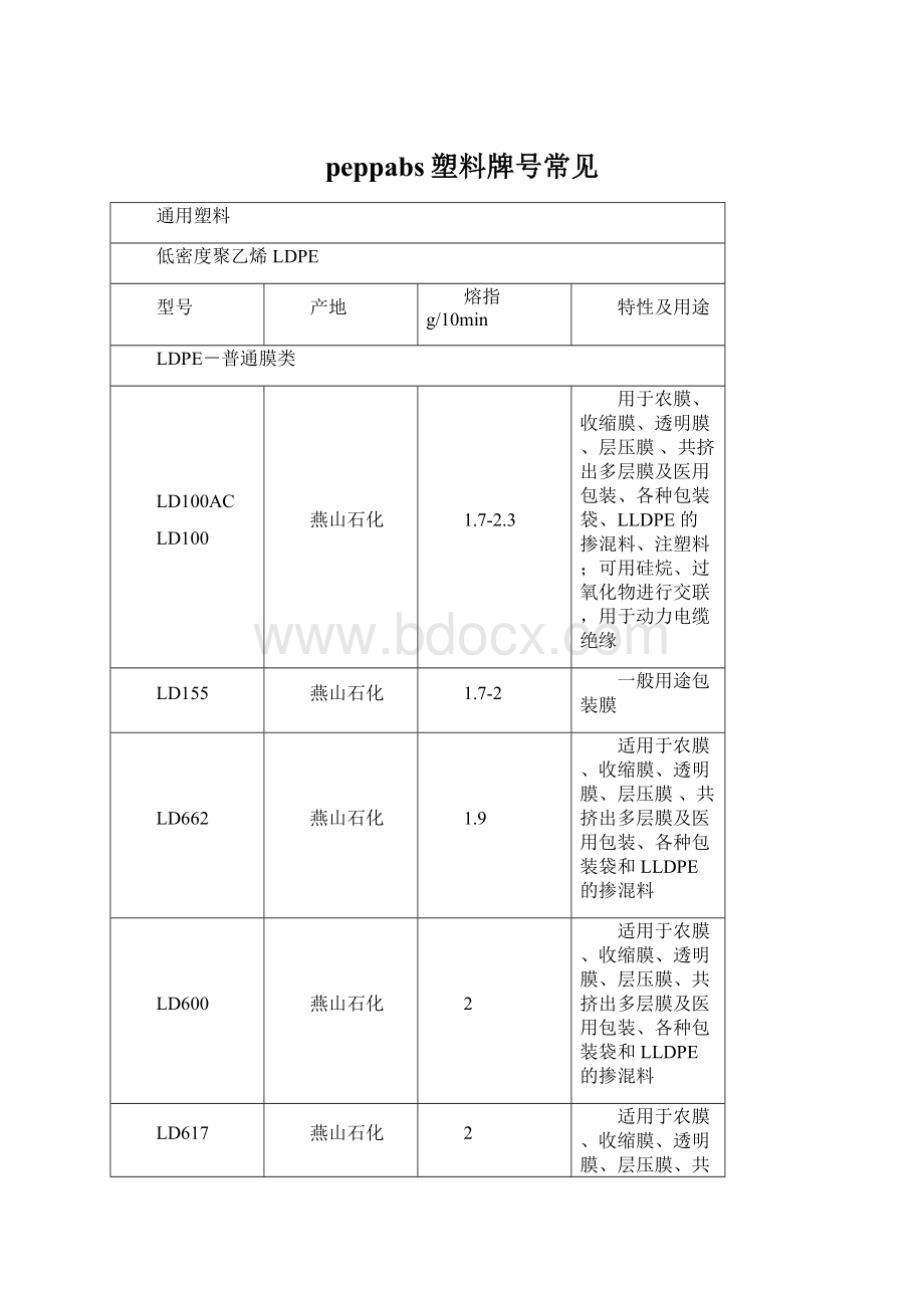 peppabs塑料牌号常见.docx_第1页