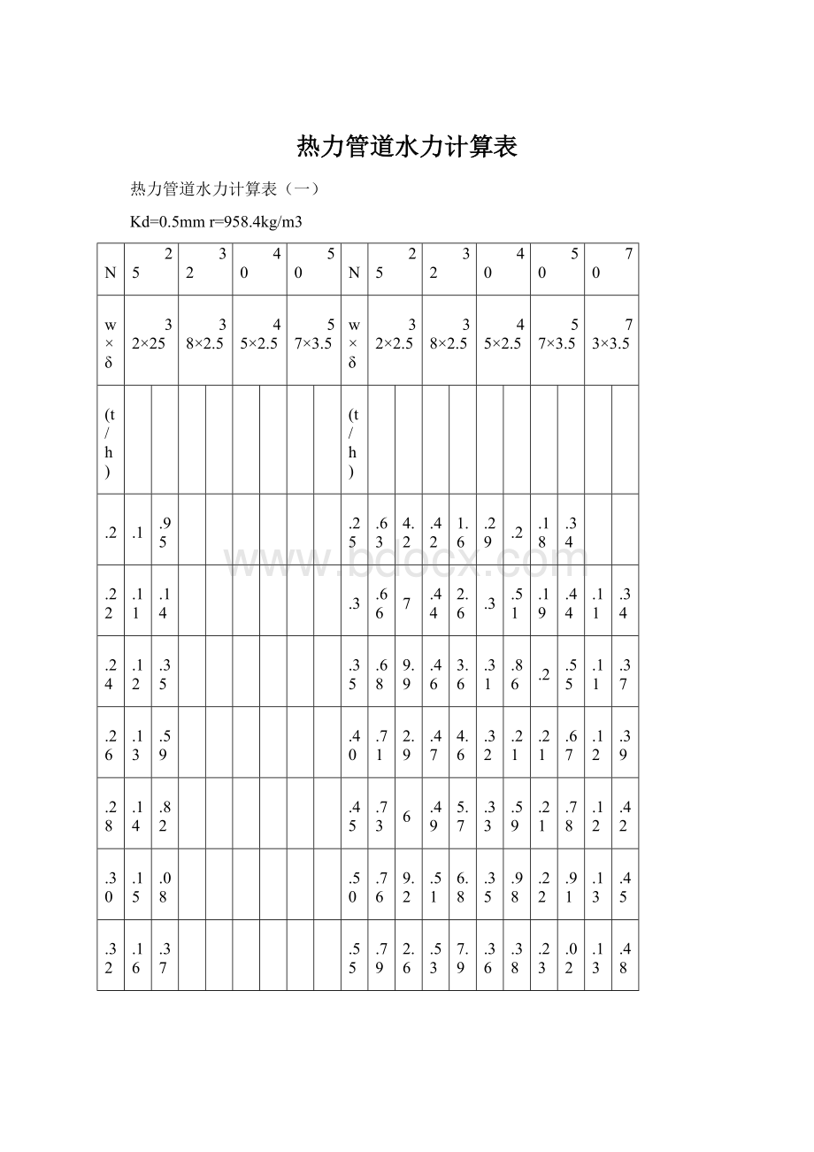 热力管道水力计算表Word格式文档下载.docx