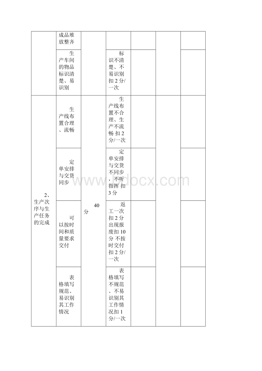 部门考核评分表文档格式.docx_第2页