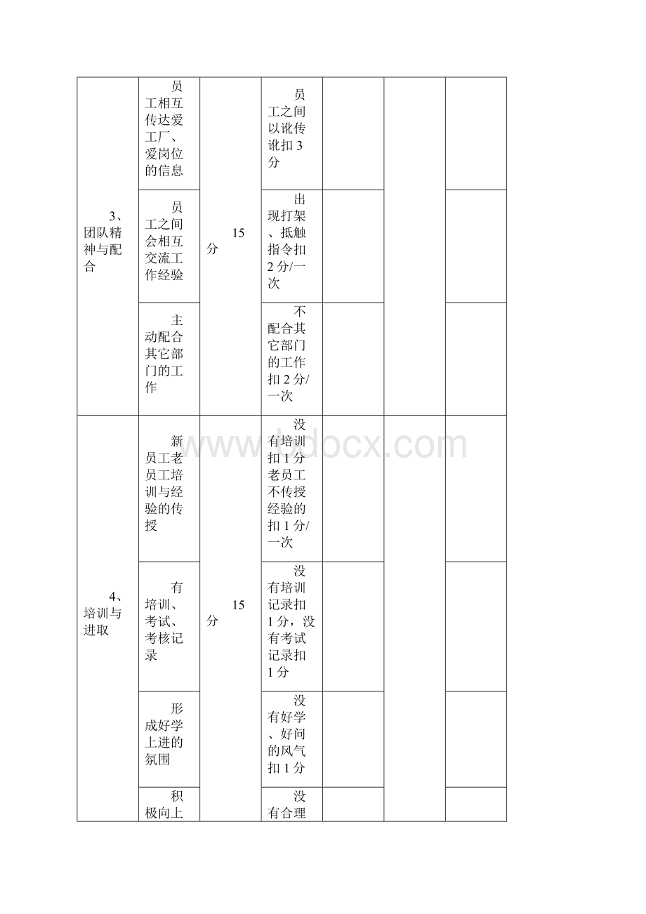 部门考核评分表文档格式.docx_第3页