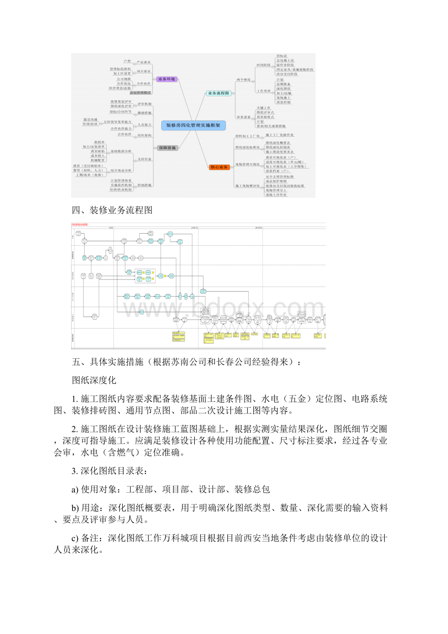 四化管理措施.docx_第2页