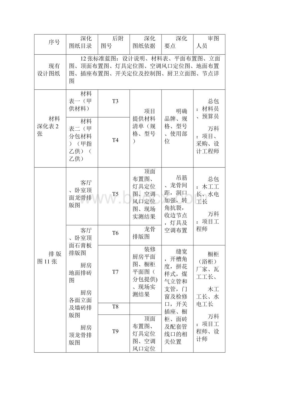 四化管理措施.docx_第3页