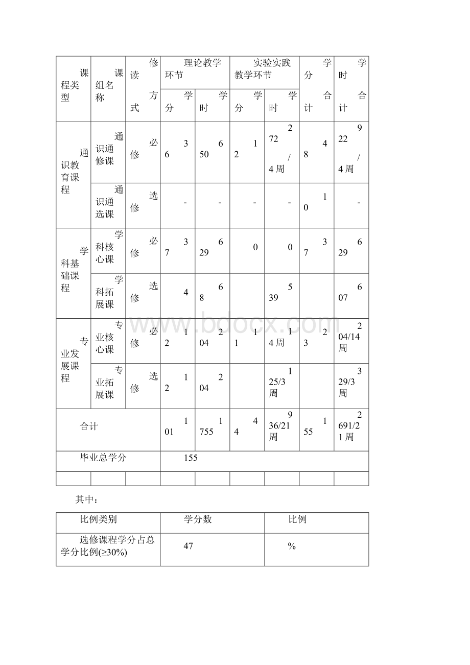 材料化学专业人才培养方案.docx_第3页