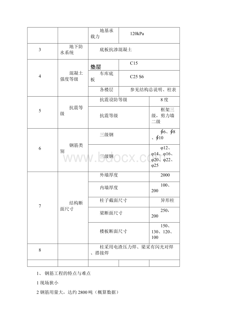 钢筋专项方案.docx_第3页