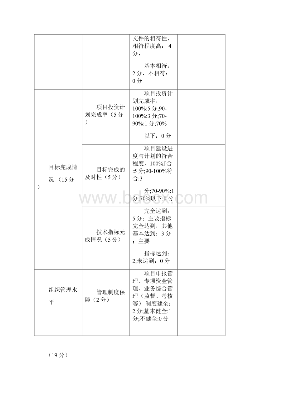 财政绩效评价指标体系.docx_第2页