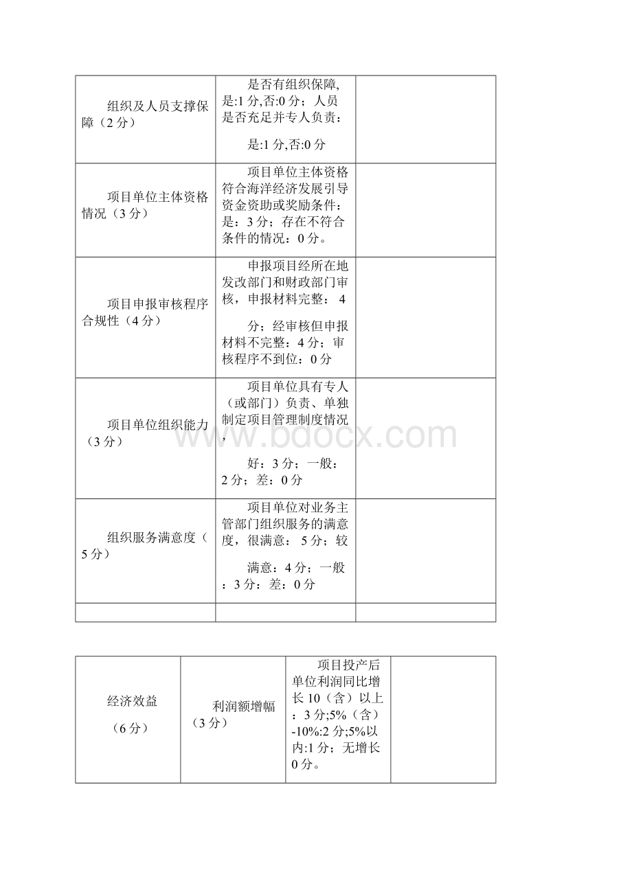 财政绩效评价指标体系.docx_第3页