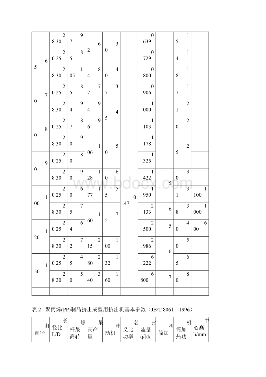 单螺杆挤出机的规格型号与基本参数共11页.docx_第3页