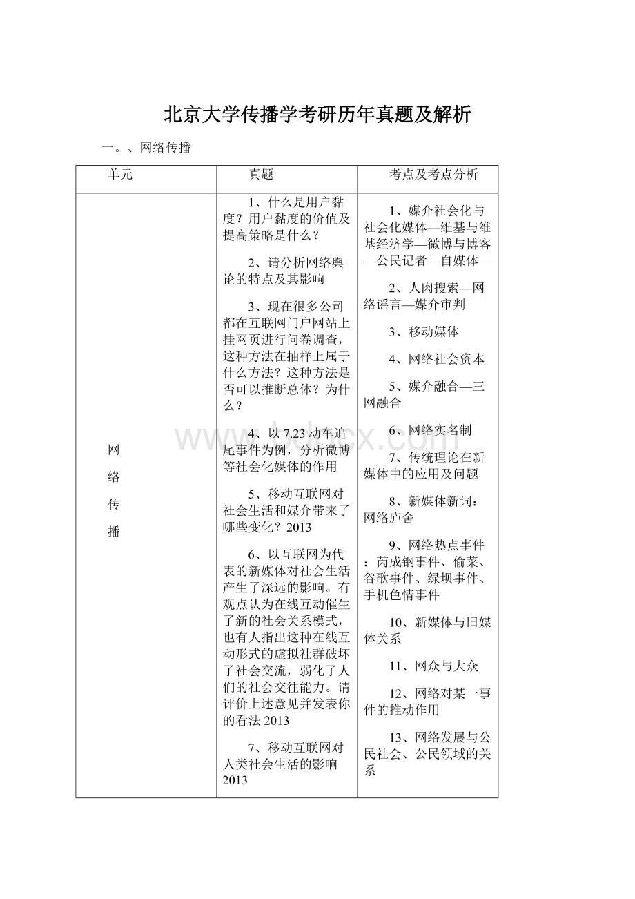 北京大学传播学考研历年真题及解析Word格式文档下载.docx_第1页