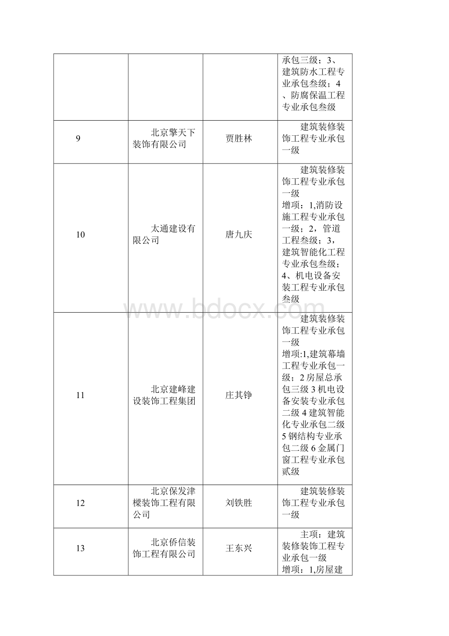 怀柔区注册建筑业企业一览表Word下载.docx_第3页