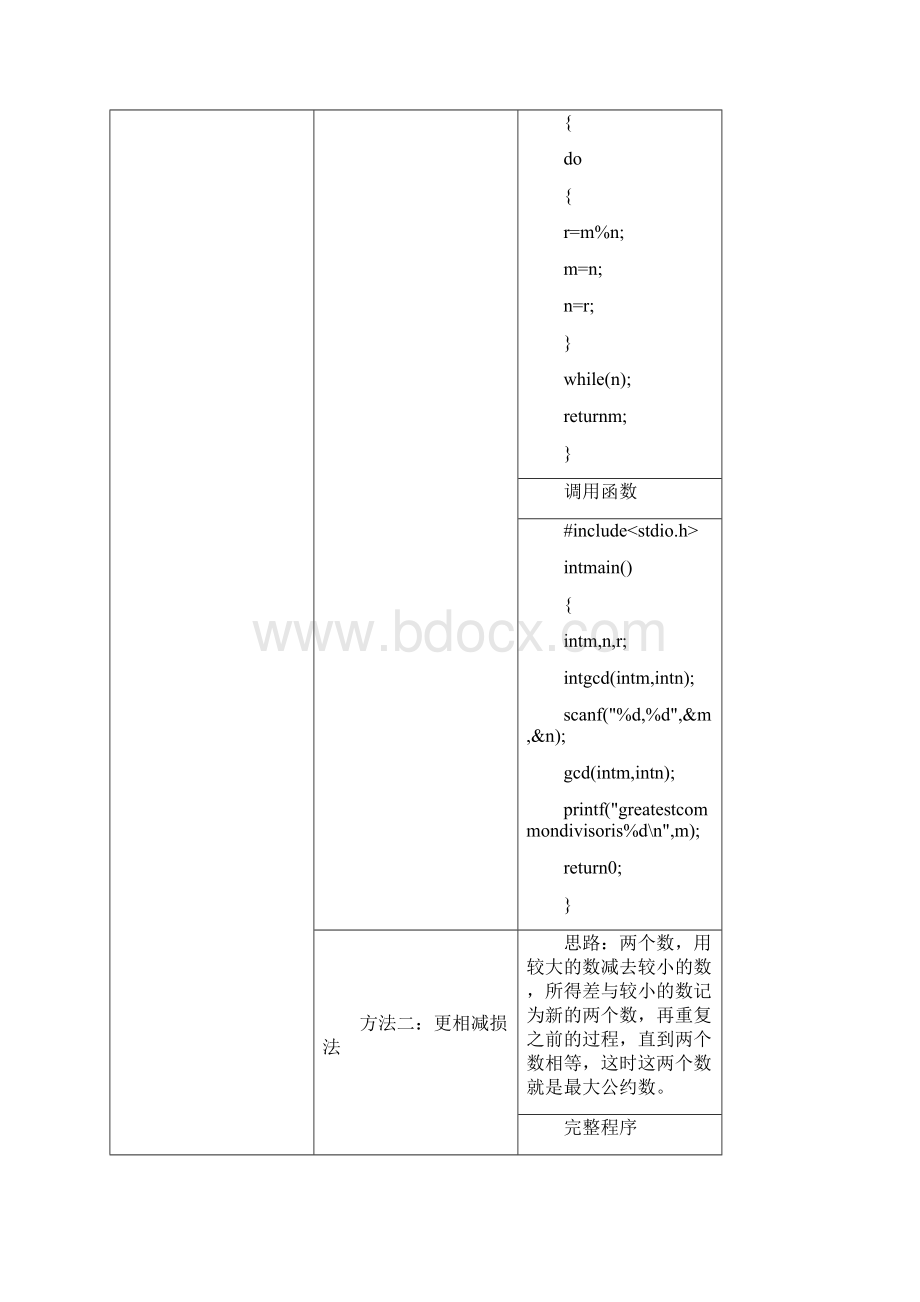 C语言模板程序新手必看 2.docx_第2页