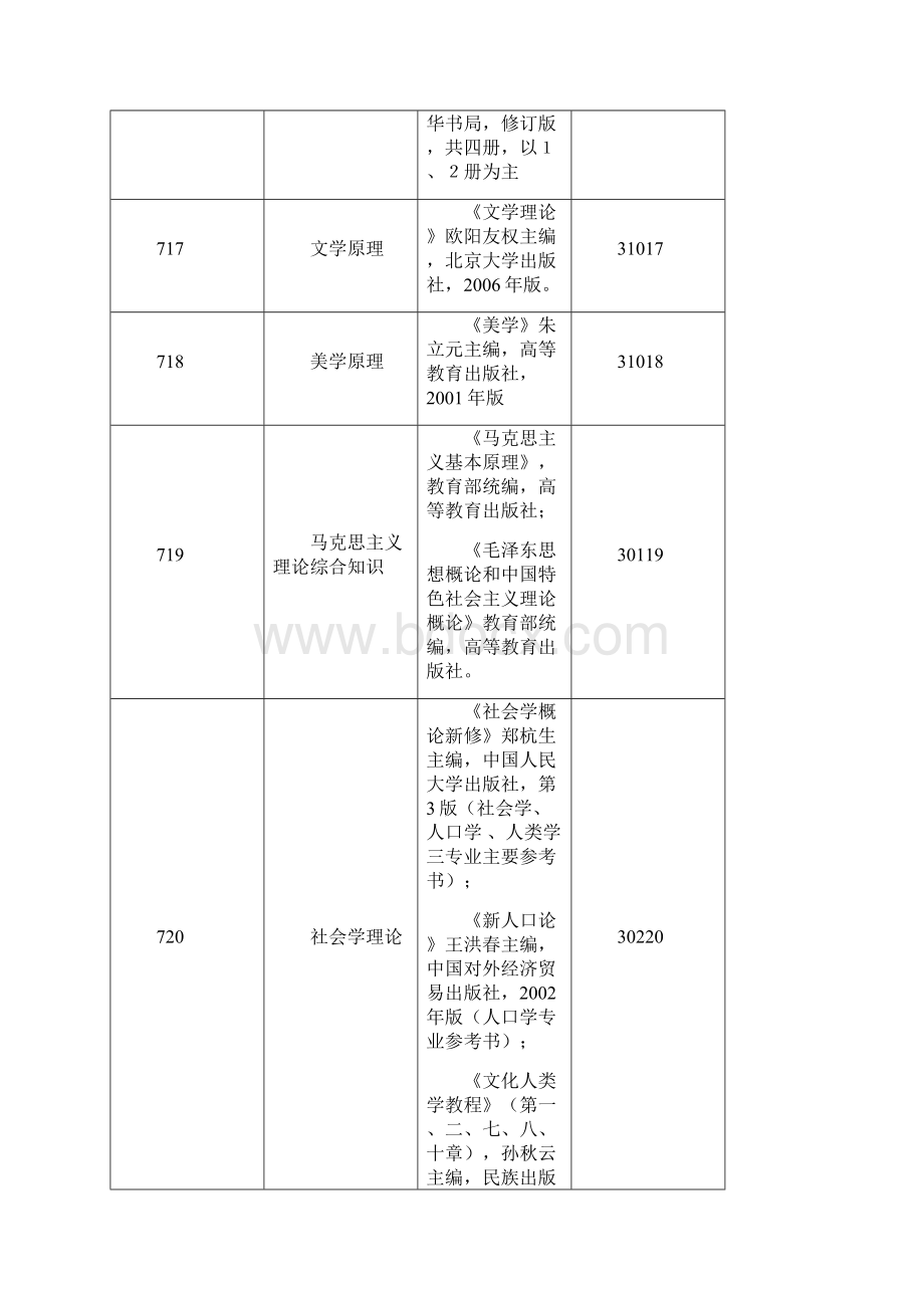 中南大学硕士生入学考试参考书目Word格式.docx_第3页