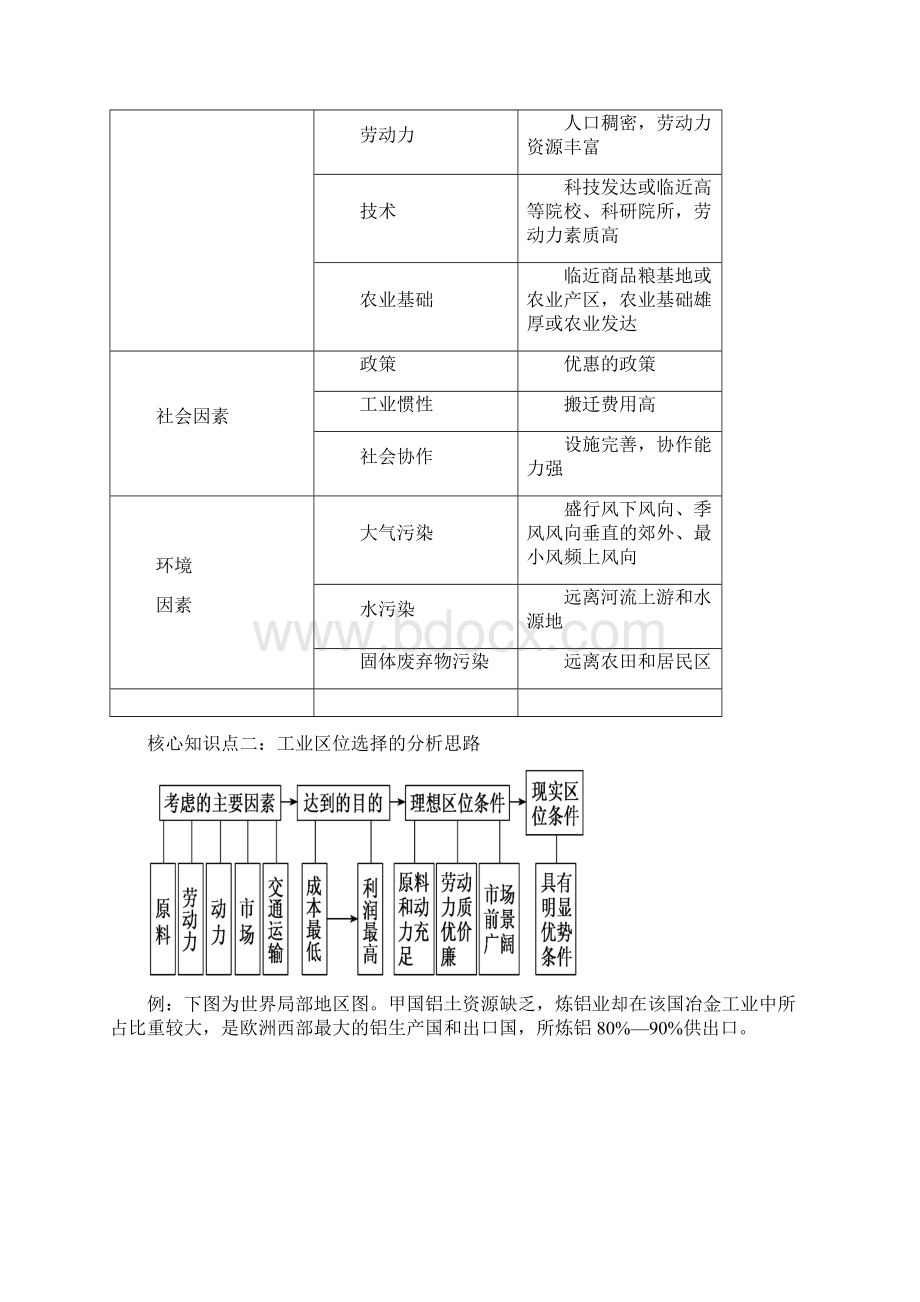 专题区位分析类问题2Word格式文档下载.docx_第3页