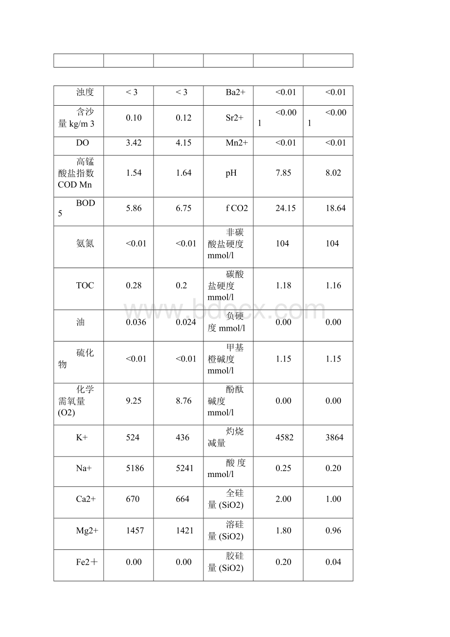 海水淡化工艺设计的方案.docx_第2页