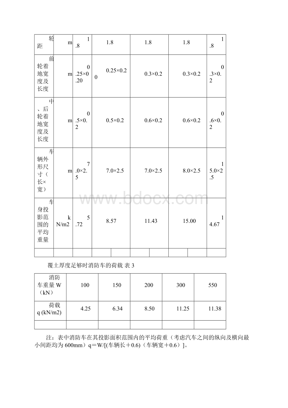 顶板荷载计算及顶板后浇带回顶施工方案完.docx_第3页