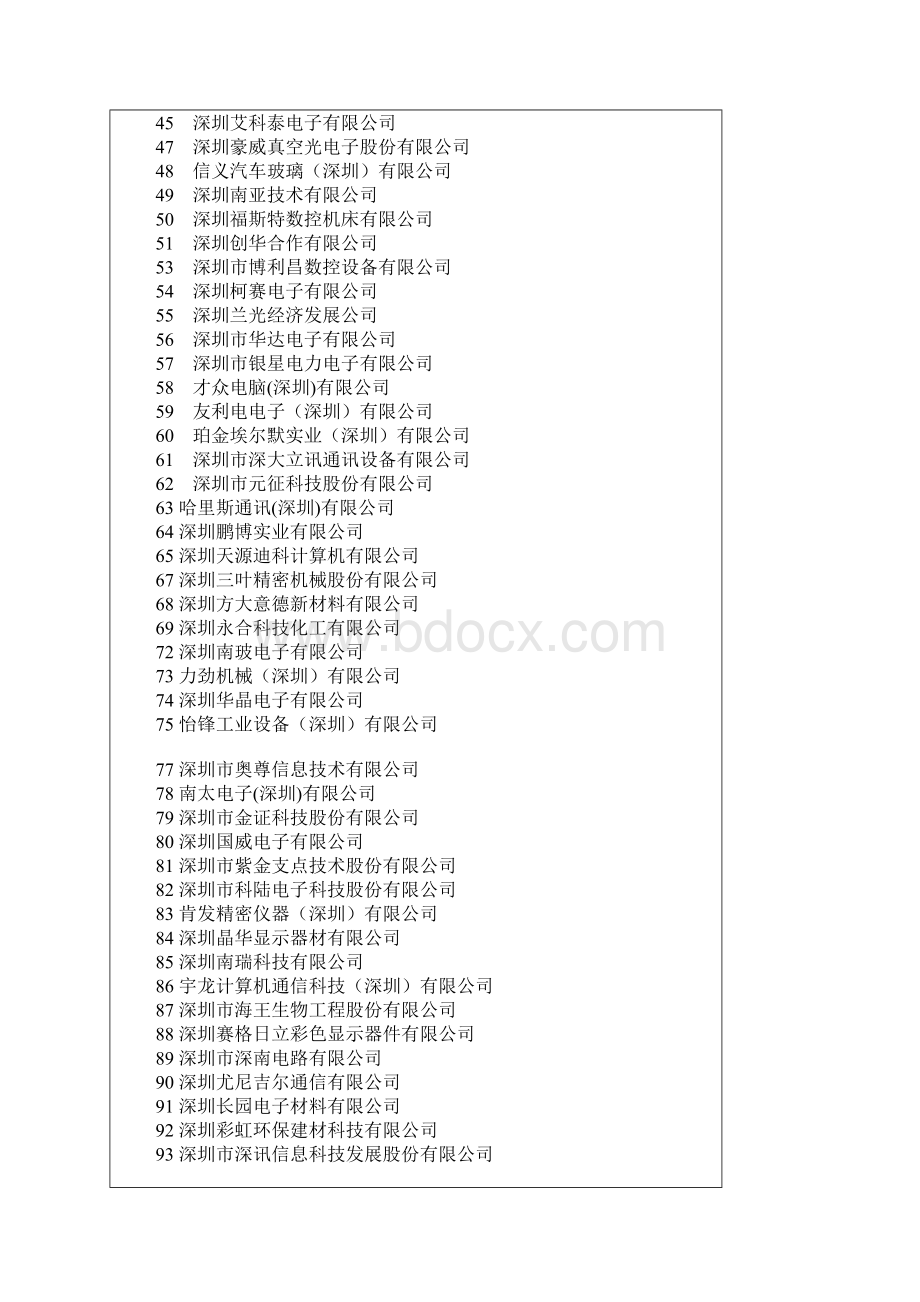 深圳高新技术企业Word格式文档下载.docx_第2页