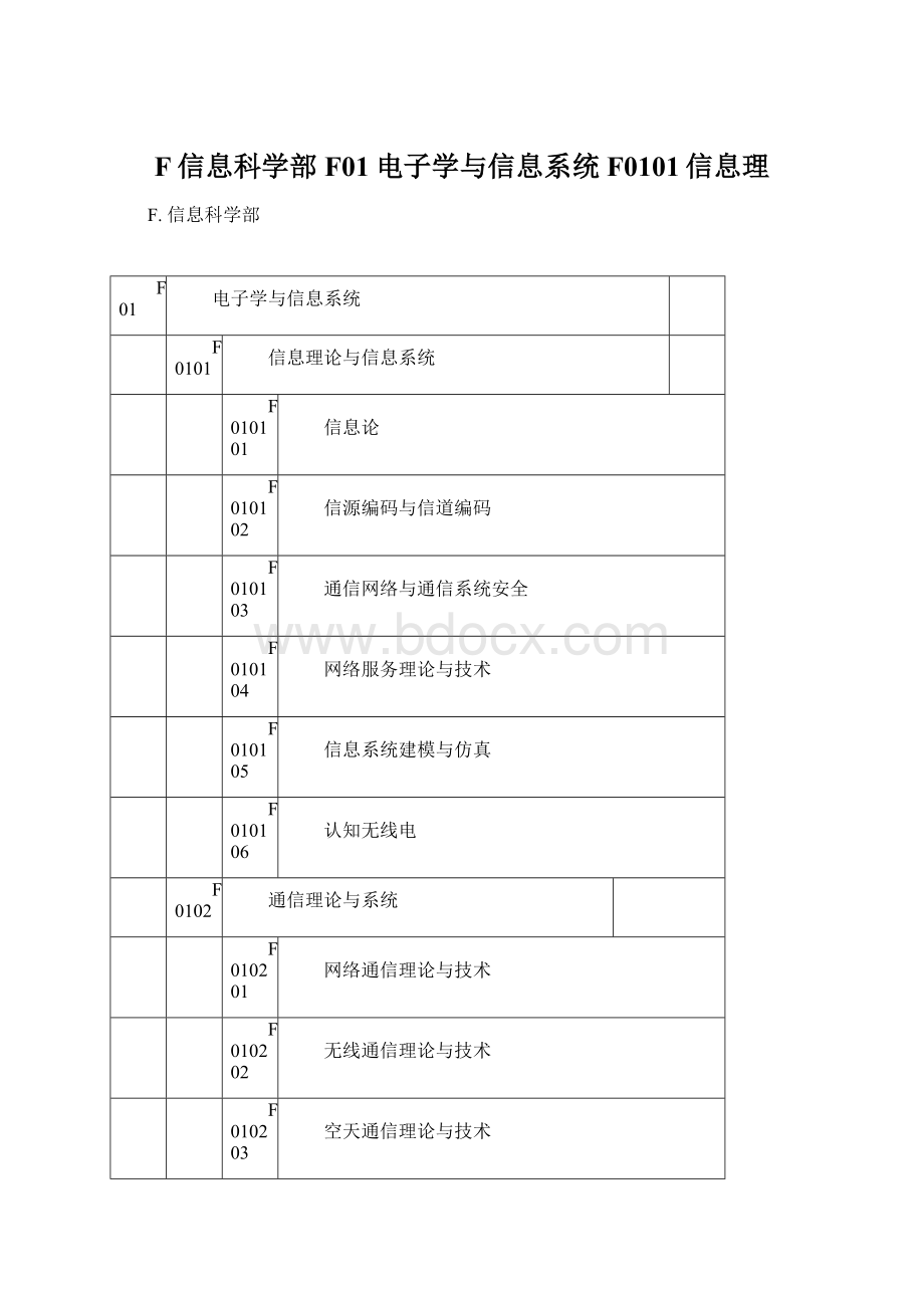 F信息科学部F01电子学与信息系统F0101信息理.docx_第1页