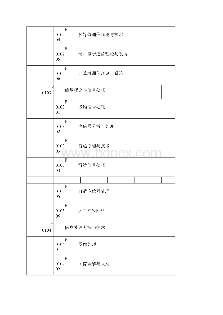 F信息科学部F01电子学与信息系统F0101信息理.docx_第2页