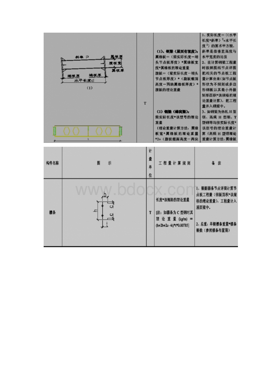 钢结构预算计算规则.docx_第2页